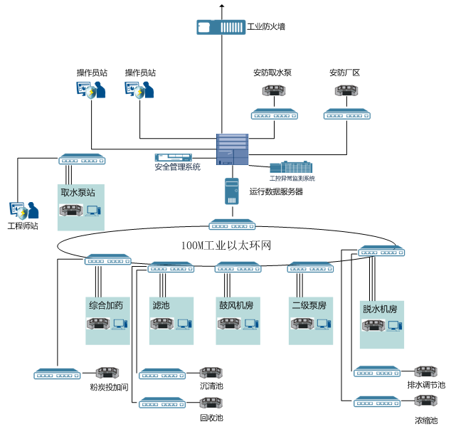 �������ǲ�-������ʱ�й�����