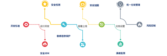 �������ǲ�-������ʱ�й�����