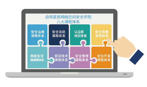 ÍøÂç¿Õ¼äÇ徲ѧԺ°Ë´ó¿Î³Ìϵͳ ÍøÂç¿Õ¼äÇ徲ѧԺ°Ë´ó¿Î³Ìϵͳ