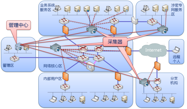 �������ǲ�-������ʱ�й�����