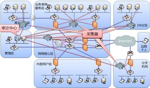 �������ǲ�-������ʱ�й�����