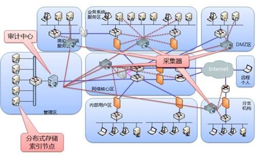 �������ǲ�-������ʱ�й�����