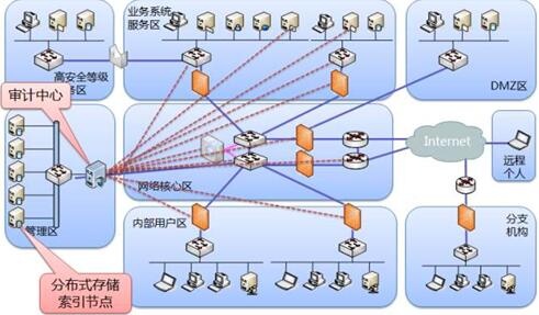 �������ǲ�-������ʱ�й�����