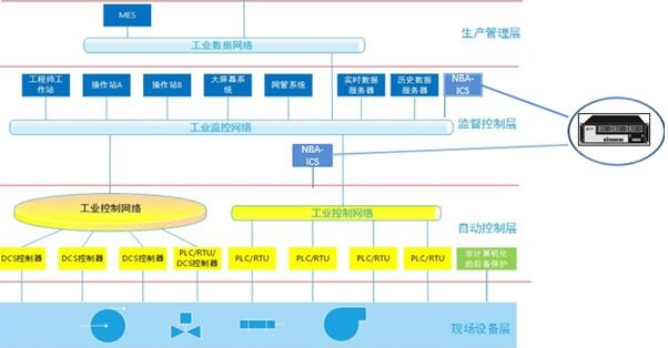 �������ǲ�-������ʱ�й�����