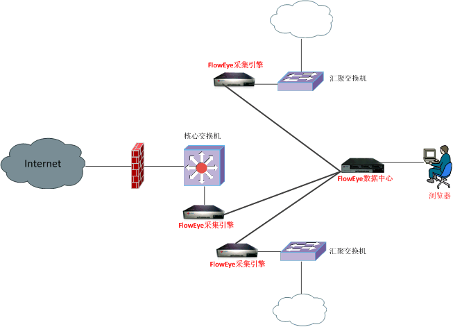 ����ǽս������-�˿ھ����żƻ�