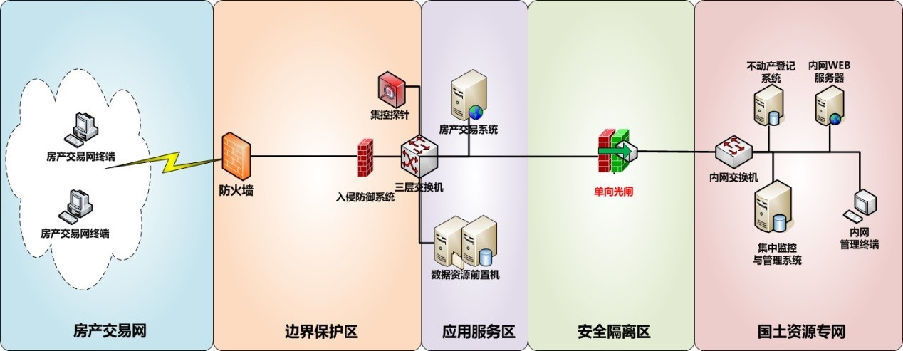 �������ǲ������բ