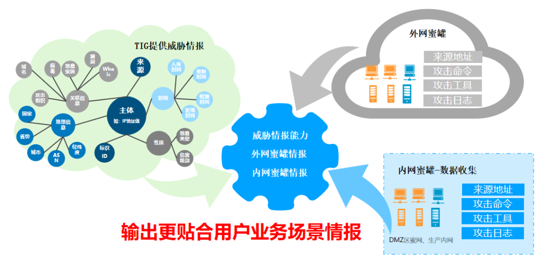 ����������û�Ӫҵ�����鱨