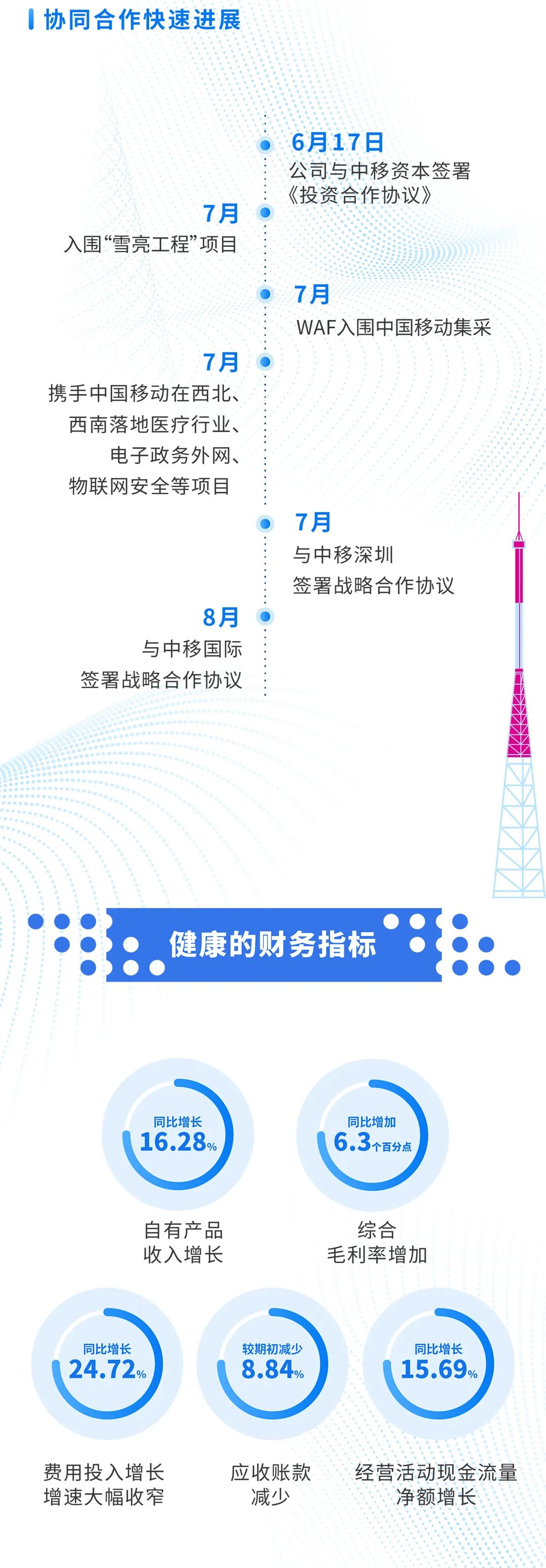 �������ǲ�-������ʱ�й�����