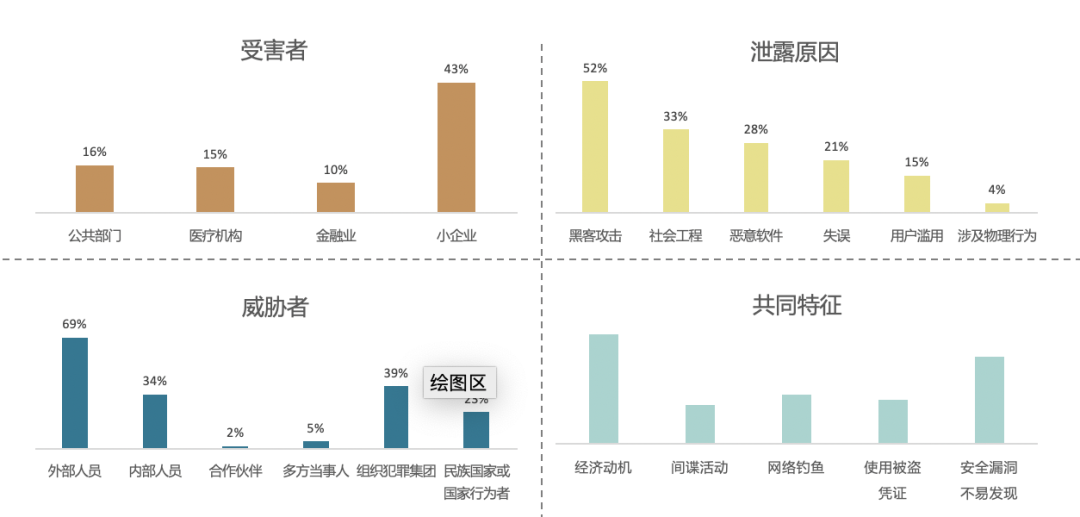 ¡¶2019ÄêVerizonÊý¾Ý×ß©ÊӲ챨¸æ¡· ¡¶2019ÄêVerizonÊý¾Ý×ß©ÊӲ챨¸æ¡·
