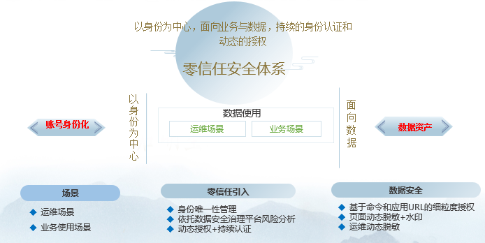 �������ǲ�-������ʱ�й�����