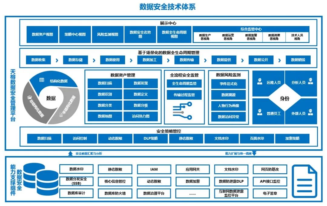 �������ǲ�-������ʱ�й�����