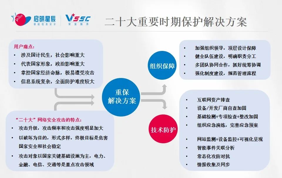 �������ǲ�-������ʱ�й�����