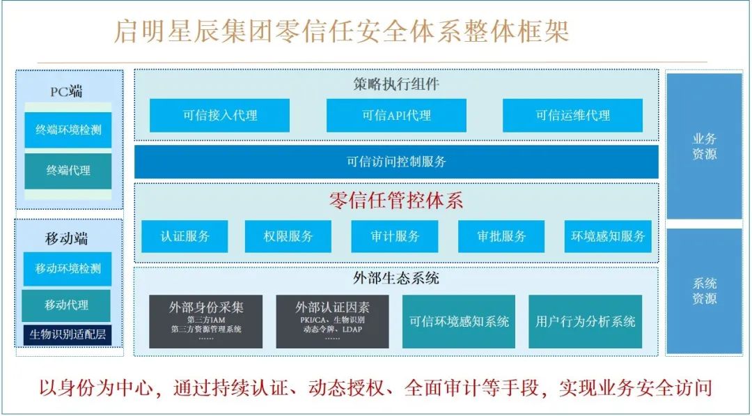 �������ǲ�-������ʱ�й�����