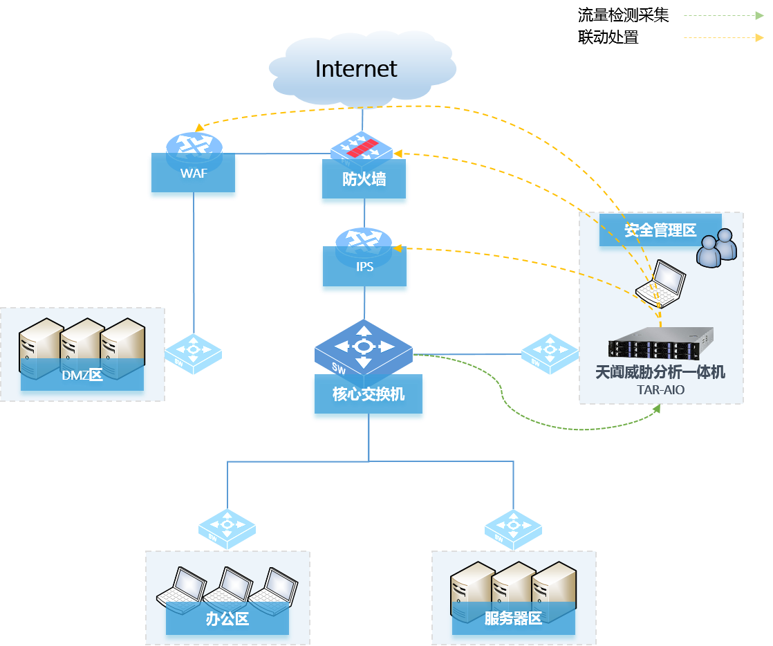 �������ǲ�-������ʱ�й�����