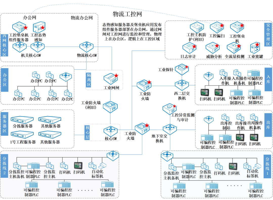 �������ǲ�-������ʱ�й�����