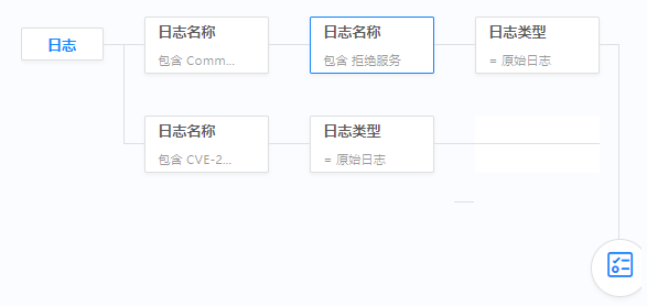 �������ǲ�-������ʱ�й�����