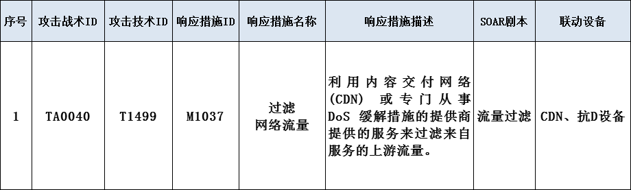 �������ǲ�-������ʱ�й�����