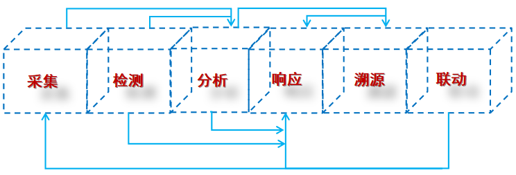 �������ǲ�-������ʱ�й�����