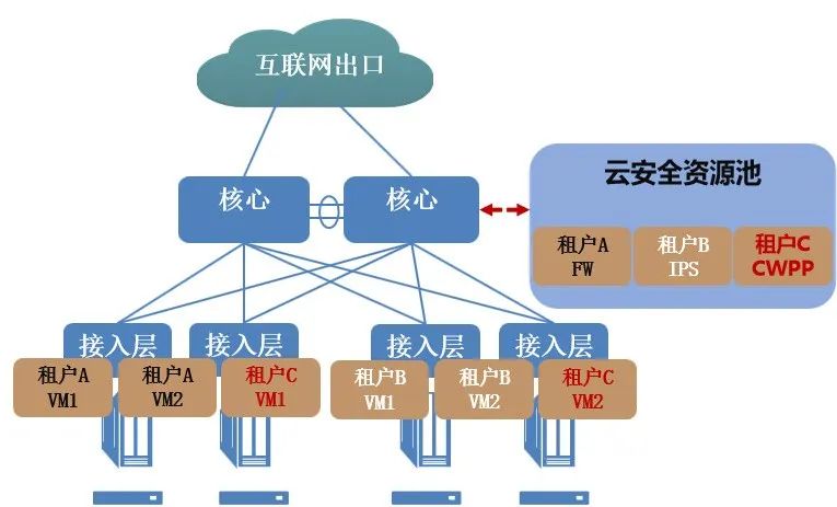 �������ǲ�-������ʱ�й�����