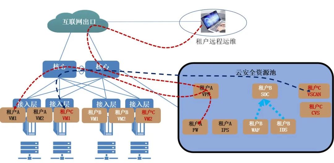 �������ǲ�-������ʱ�й�����