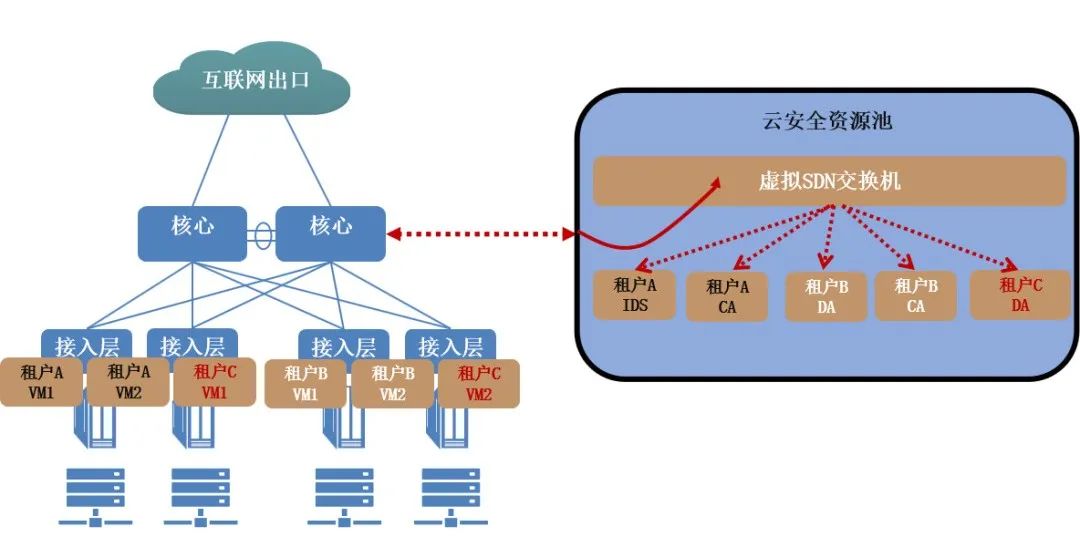 �������ǲ�-������ʱ�й�����