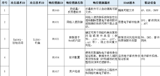 �������ǲ�-������ʱ�й�����