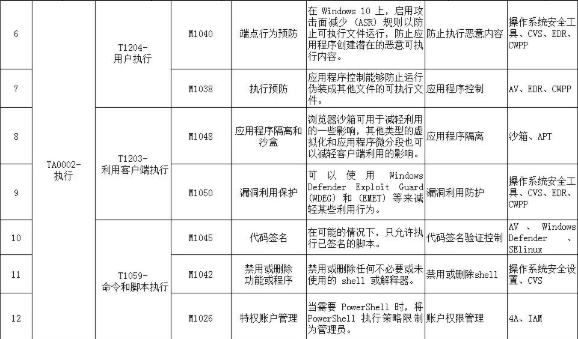 �������ǲ�-������ʱ�й�����