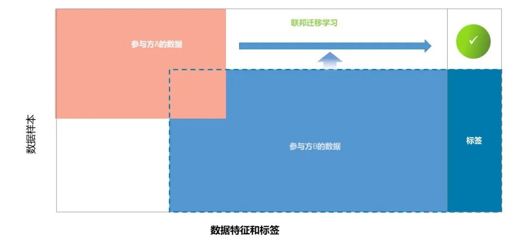 �������ǲ�-������ʱ�й�����