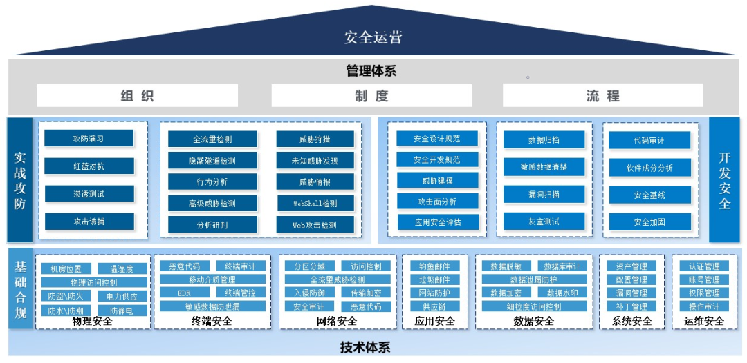 �������ǲ�-������ʱ�й�����