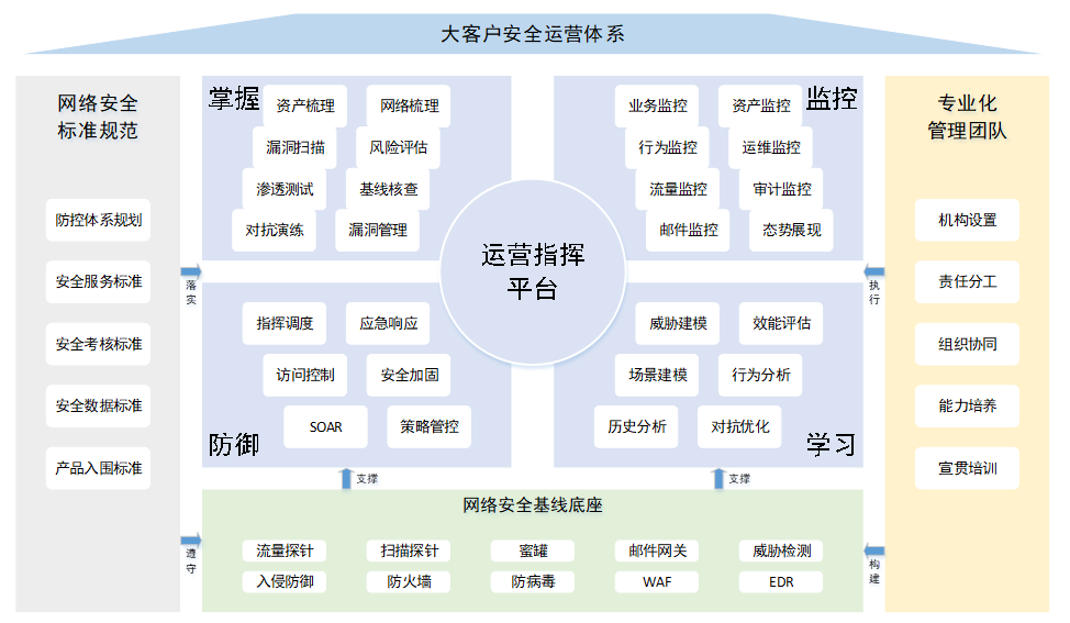 �������ǲ�-������ʱ�й�����