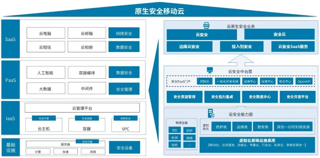 �������ǲ�-������ʱ�й�����