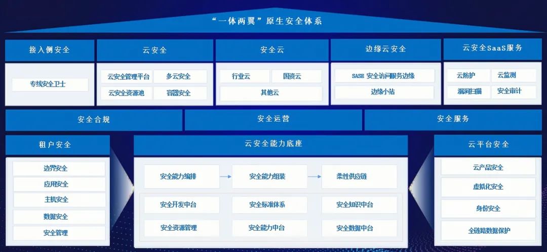 �������ǲ�-������ʱ�й�����