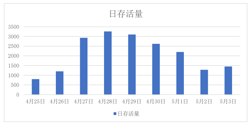 �������ǲ�-������ʱ�й�����