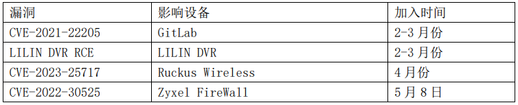 �������ǲ�-������ʱ�й�����