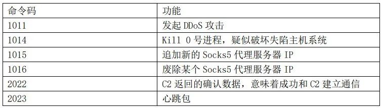 �������ǲ�-������ʱ�й�����