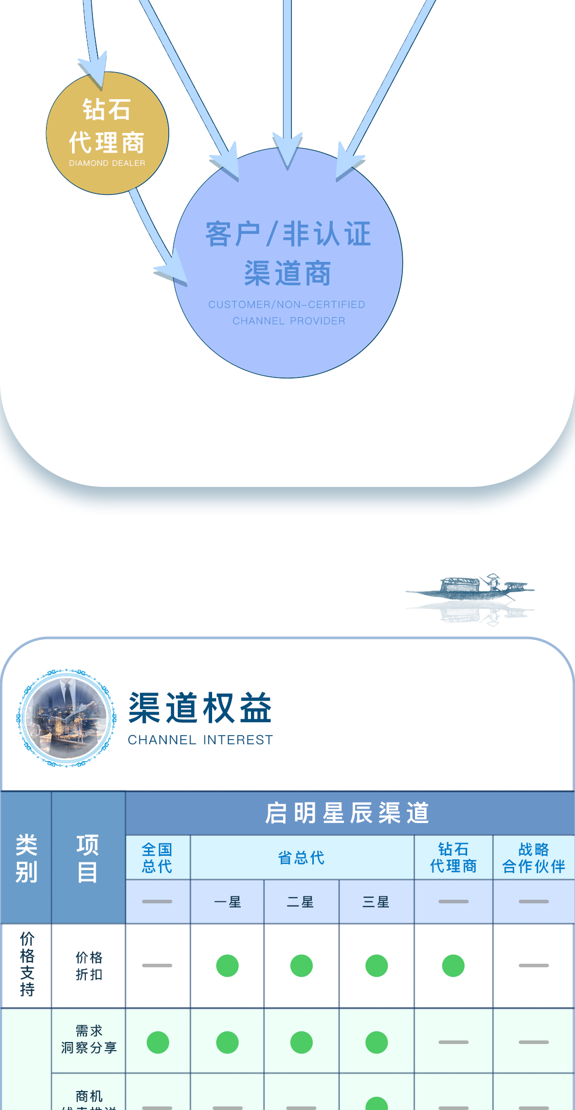 �������ǲ�-������ʱ�й�����