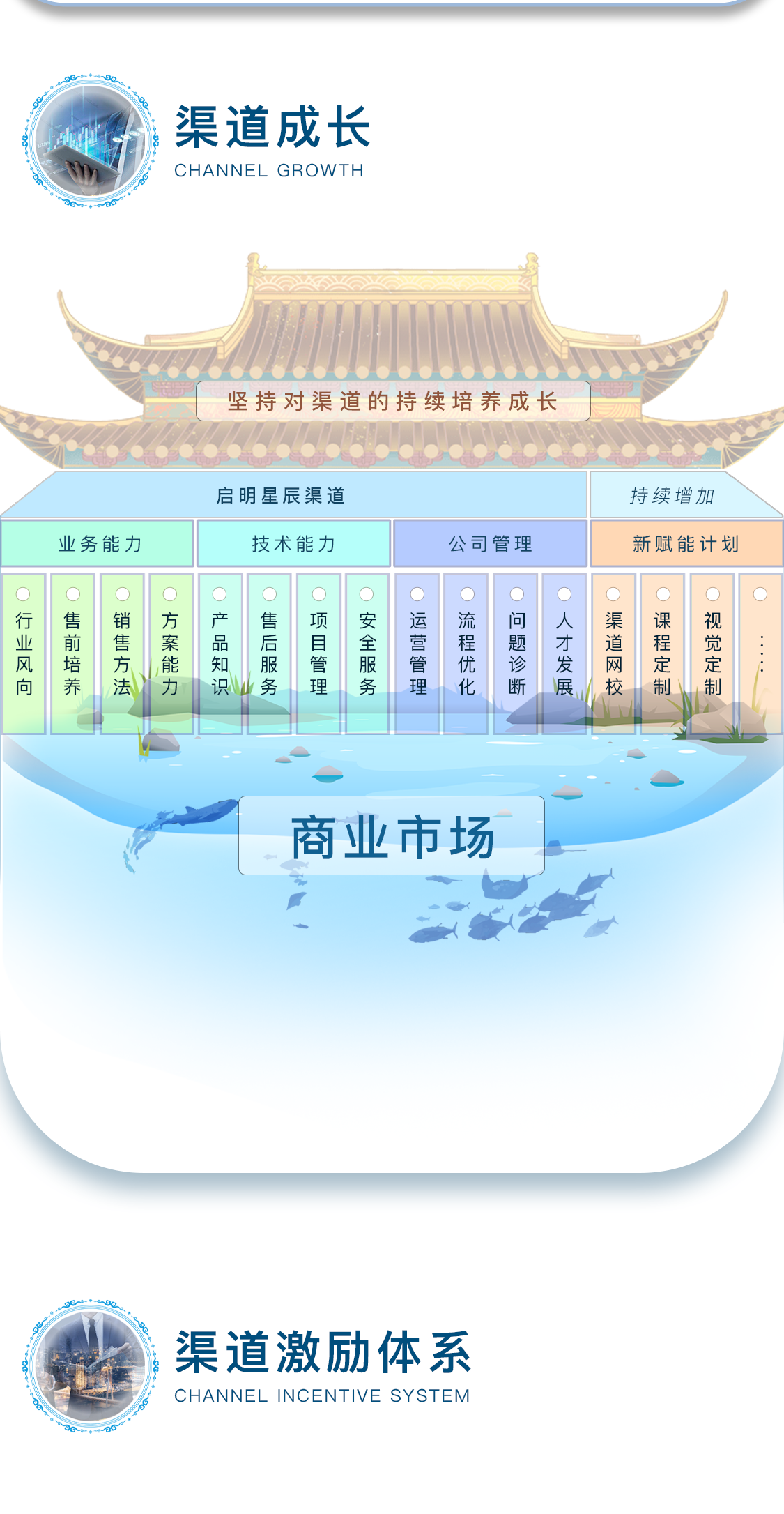 �������ǲ�-������ʱ�й�����