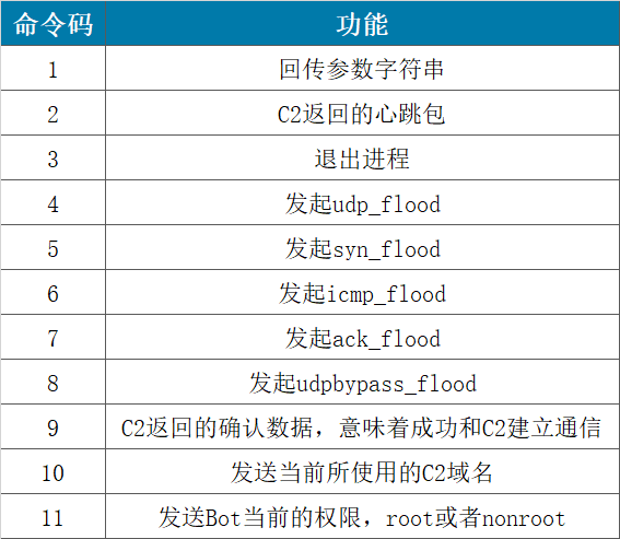 �������ǲ�-������ʱ�й�����