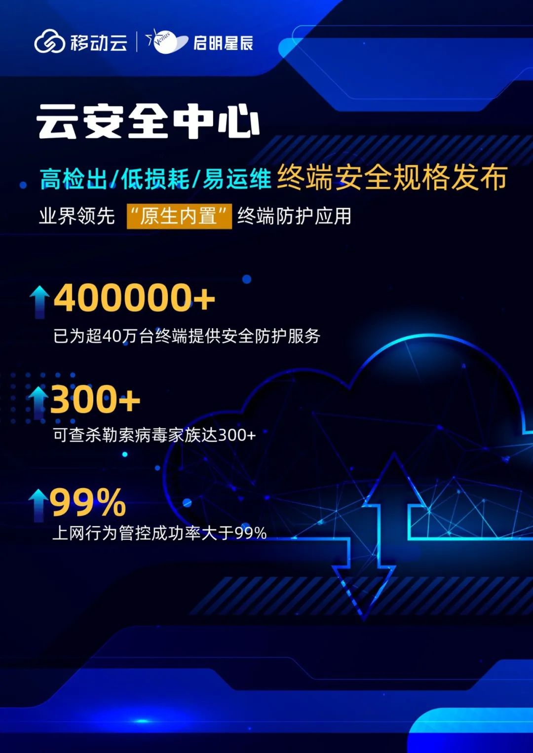 �������ǲ�-������ʱ�й�����