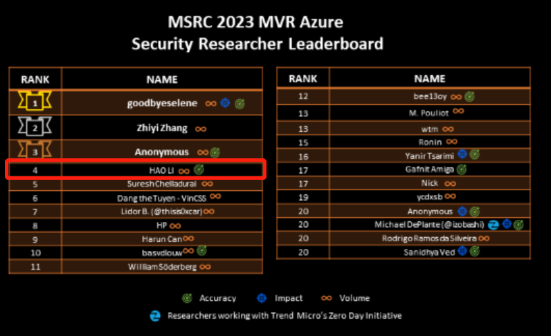 �������ǲ�-������ʱ�й�����