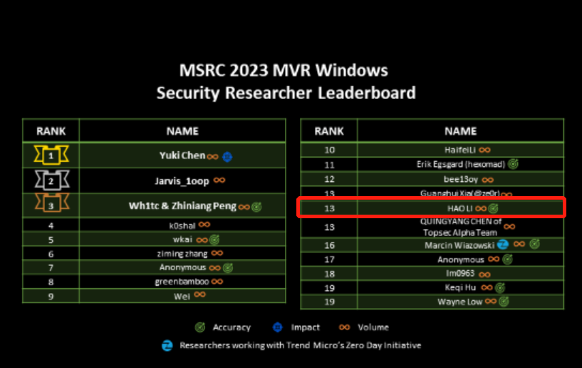 �������ǲ�-������ʱ�й�����