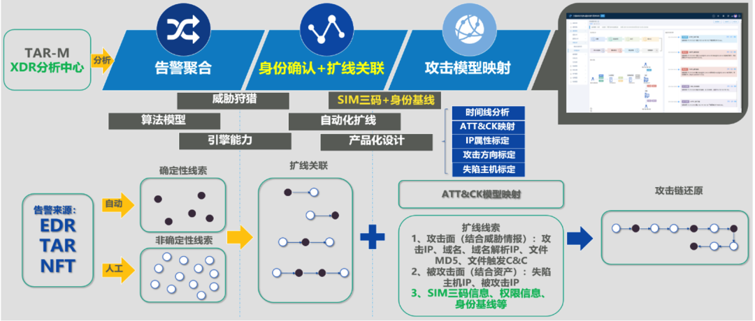 �������ǲ�-������ʱ�й�����