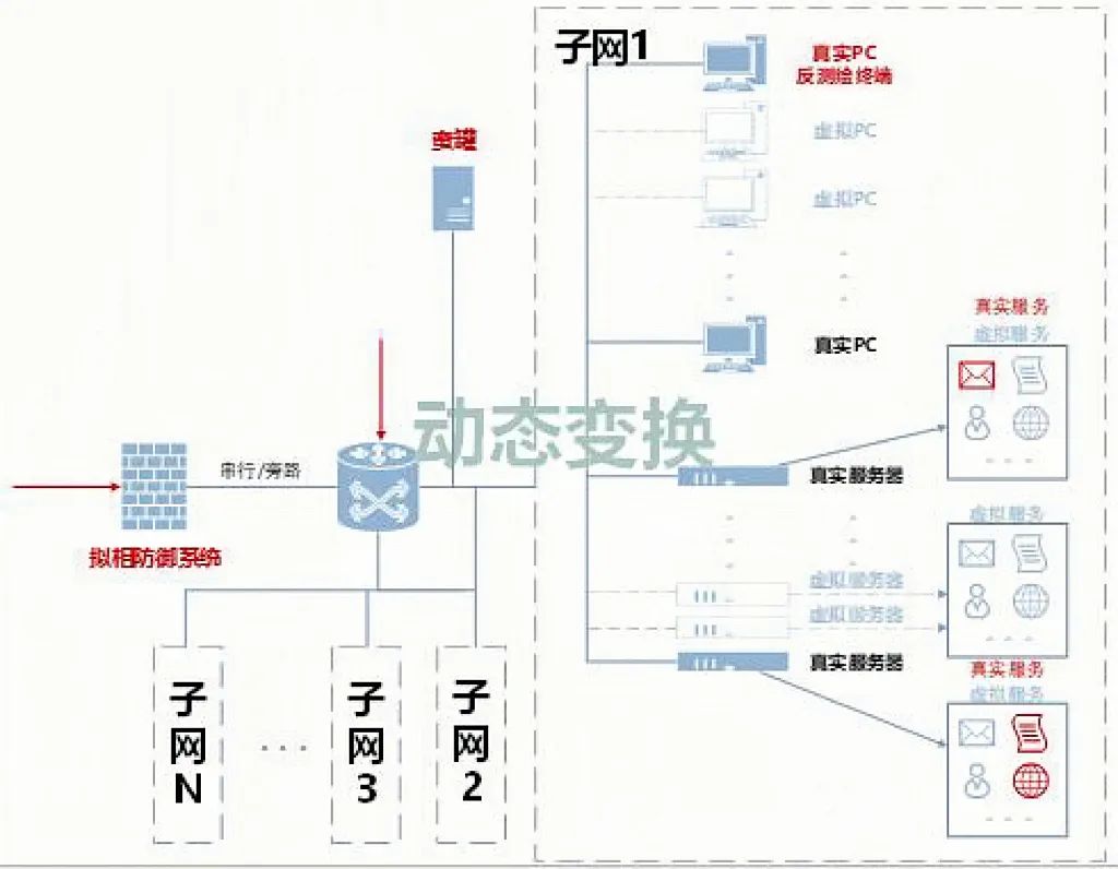 �������ǲ�-������ʱ�й�����