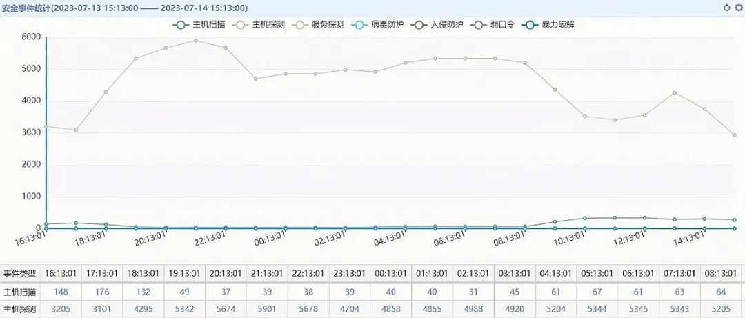 �������ǲ�-������ʱ�й�����