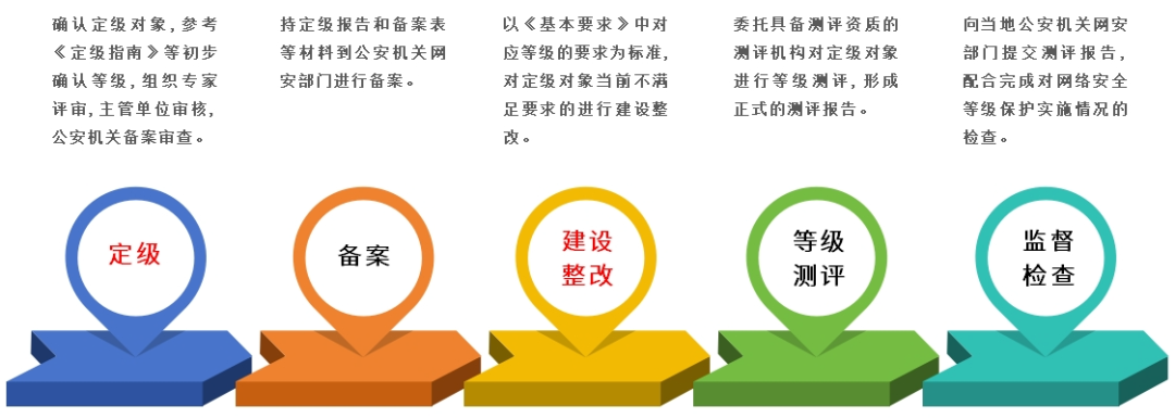 �������ǲ�-������ʱ�й�����