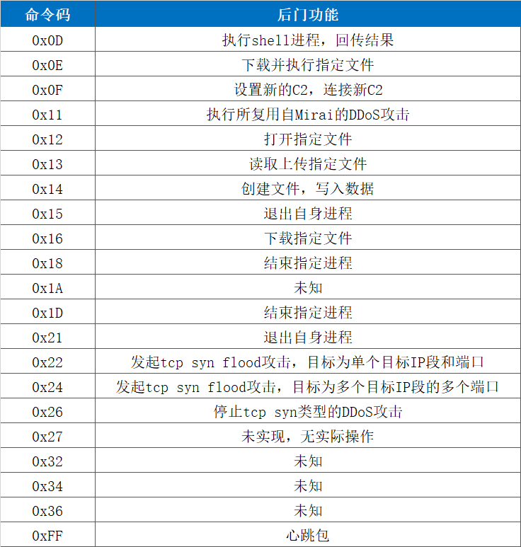 �������ǲ�-������ʱ�й�����