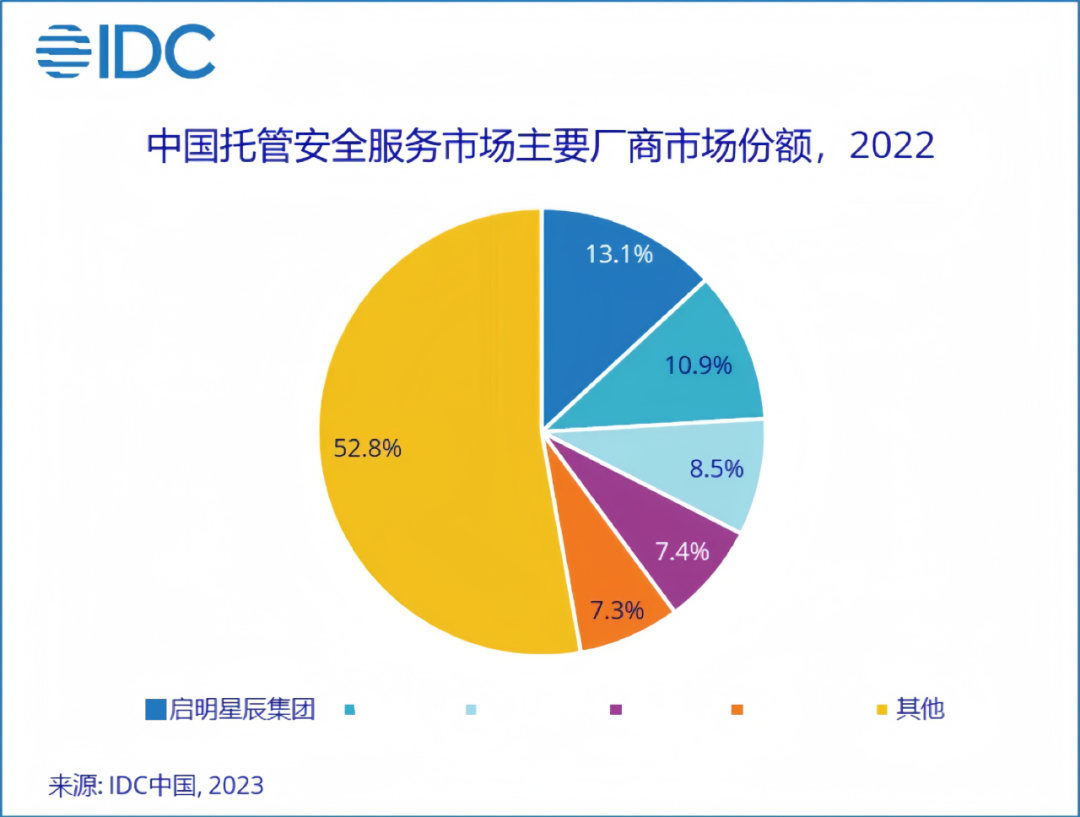 �������ǲ�-������ʱ�й�����