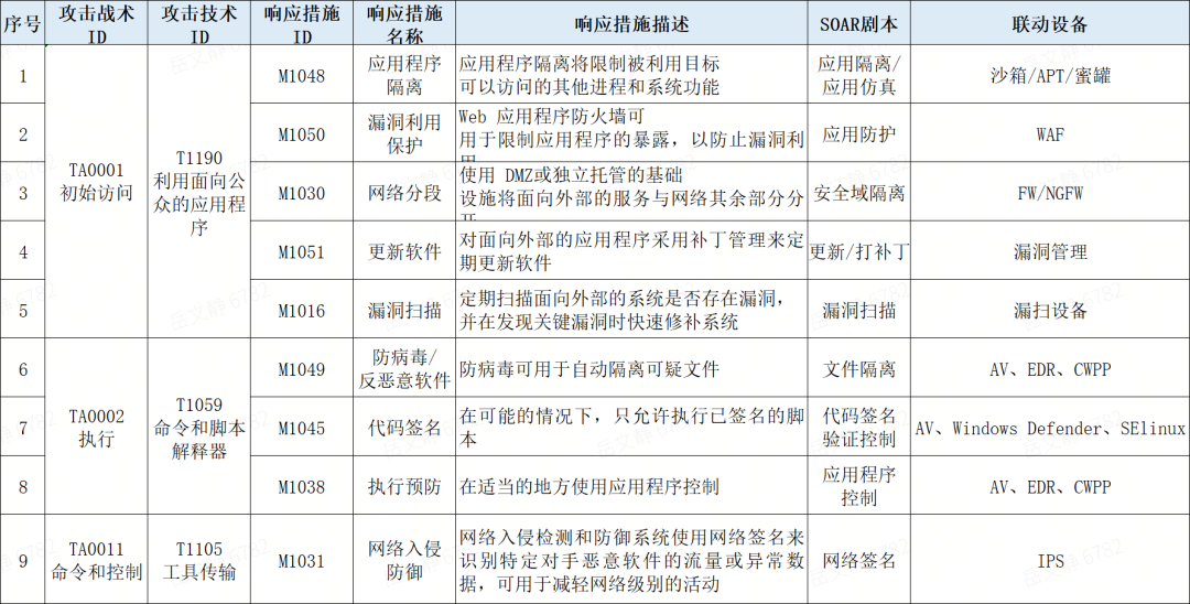 �������ǲ�-������ʱ�й�����