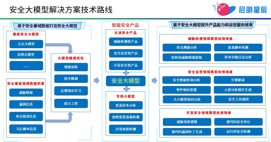 �������ǲ�-������ʱ�й�����