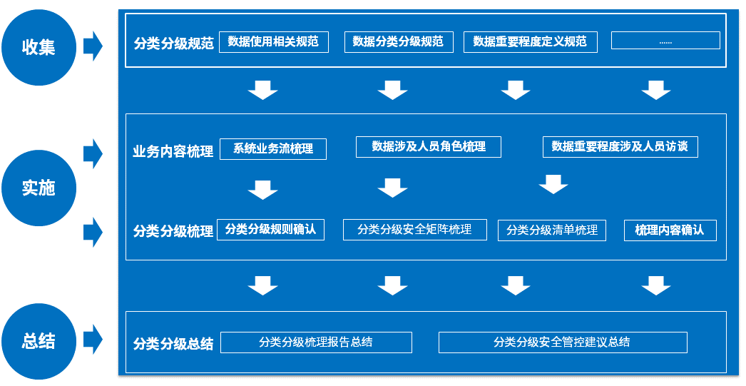 �������ǲ�-������ʱ�й�����